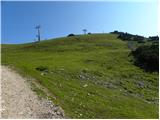 Planina Jezerca - Krvavec